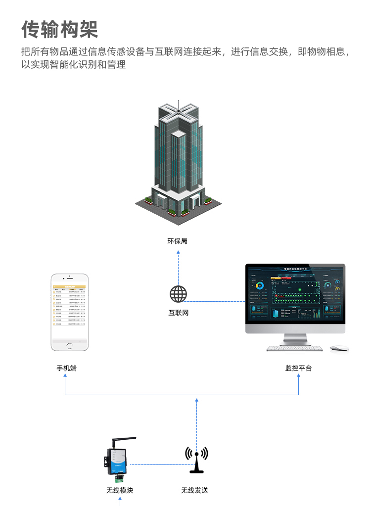 1657962930842573.jpg 傳輸構(gòu)架1.jpg